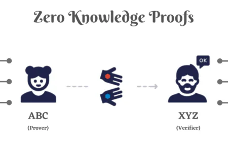 Zero Knowledge Proof: The Cryptographic Innovation Powering Web3 Privacy and Integrity