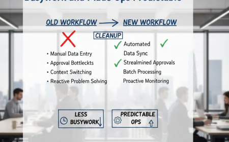 The Workflow Cleanup That Cut Busywork and Made Ops Predictable