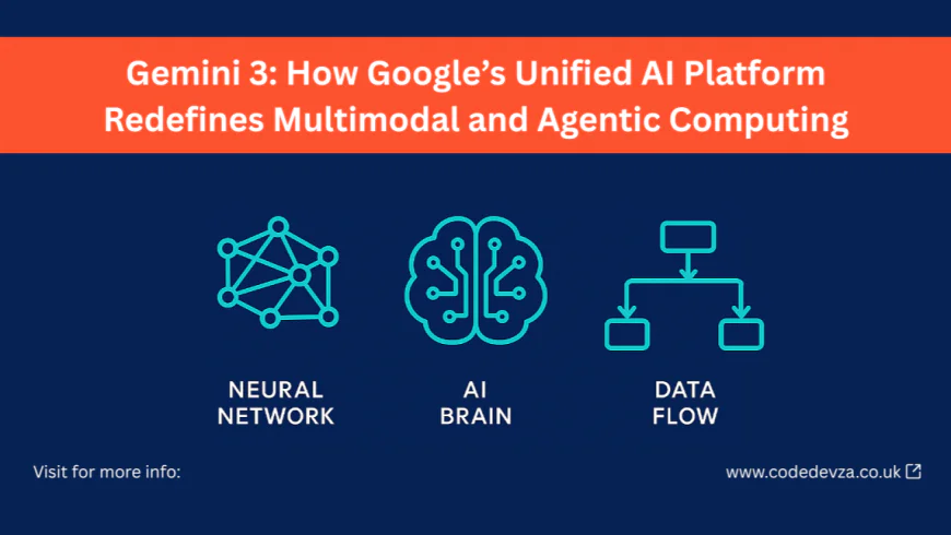 Gemini 3: How Google’s Unified AI Platform Redefines Multimodal and Agentic Computing