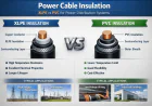 Power Cable Solutions for Modern Power Networks: Engineering-Grade Reliability from HNBF Power