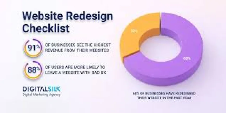 Website UI UX Redesign Company Checklist for Safer Redesign Decisions