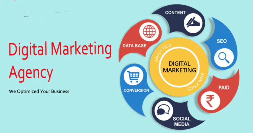 Best Digital Marketing Agency in Lahore – Your Ultimate Partner for Online Growth and Brand Success