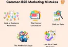 Common Digital Marketing Mistakes B2B Companies Should Avoid