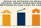 Gold vs Real Estate: Choosing the Right Asset for Long-Term Wealth
