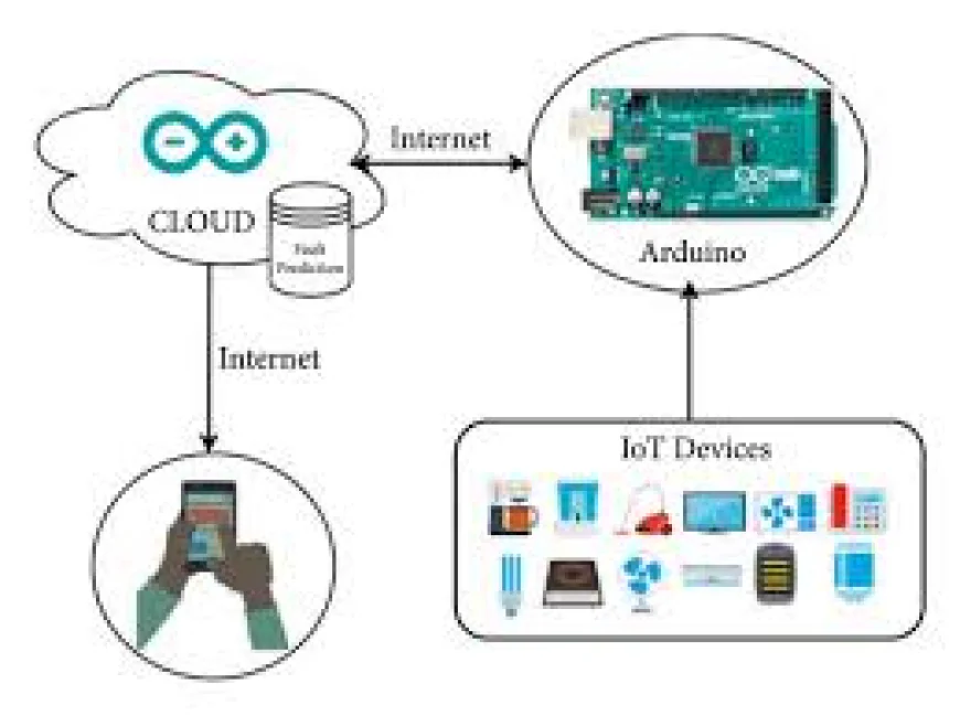 Best Office Automation Services in Pakistan Automation Guide