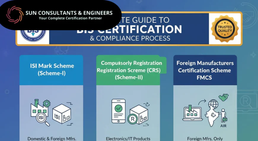 BIS Certification: Complete Guide to Process, Cost & Registration