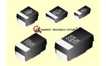 Breaking: Niobium Capacitor Market Poised for Significant Growth by 2035